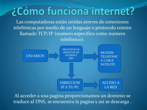 Ppt ¿cómo Funciona Internet Powerpoint Presentation Id3135319