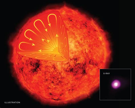Nasa Hallazgo Cambia Lo Que Se Sabía Sobre El Sol Y Campos Magnéticos