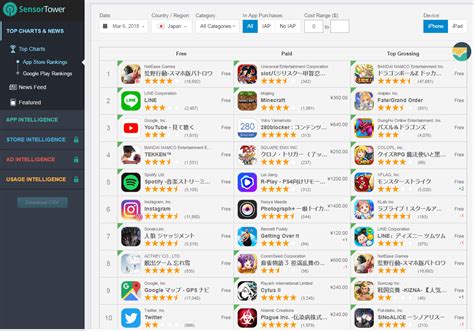 See the top 50 most popular grossing games > action android mobile apps in google play store in japan based on google play app ranking. NetEase Finds Success In Japan's Lucrative Mobile Games ...