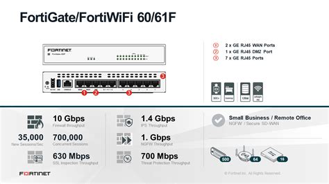 Fortinet Fortigate 60f Fg 60f Buy For Less With Consulting And Support