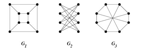 Solved I Know Graphs G1 And G2 Are Isomorphic To Each