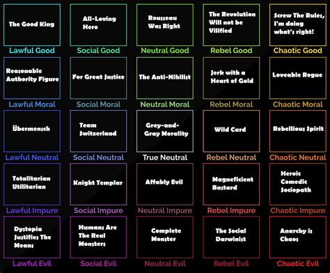 Alignment Chart Of Tropes In Tv Tropes R Alignmentcharts