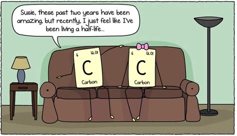 Libby was awarded the nobel prize in chemistry in recognition of his efforts to develop radiocarbon dating. Carbon dating... | Nuclear Chemistry | Pinterest | Cartoon ...