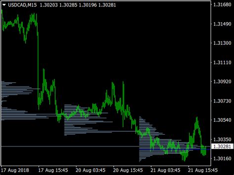 Forex Market Profile Mt4 Forex Line Indicator And Trading System