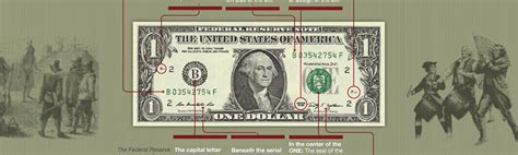 Symbols On The One Dollar Bill And What They Mean Infographic