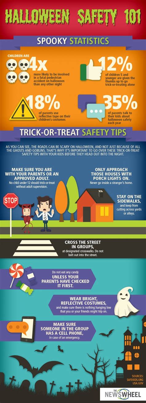 Trick Or Treat Safety Infographic Keep Your Night Spooky And Safe The News Wheel