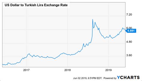 Why You Should Own Turkey Now Nasdaq Tur Seeking Alpha