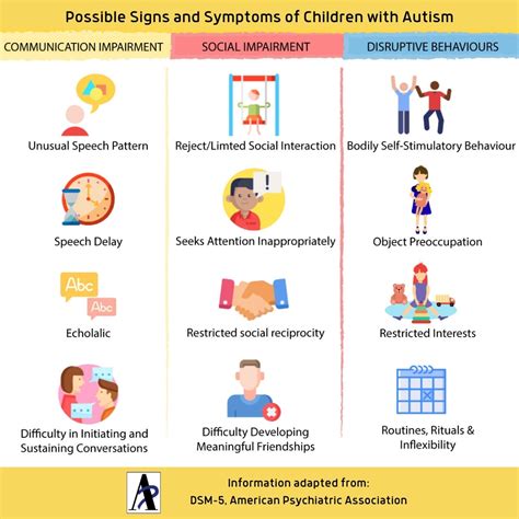 Autism Signs Autism Symptoms In Toddlers Autism Symptoms In Babies