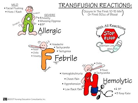 Basic Nursing Care Mnemonics And Tips Nurseslabs Nursing Mnemonics