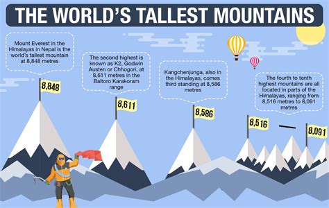 The Worlds Tallest Mountains Travel Mountains Himalayas