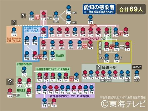 神奈川県 kanagawa 新潟県 niigata 富山県 toyama 石川県 ishikawa 福. "感染ルート"枝分かれ続く…新型コロナ感染者 愛知で69人に ...