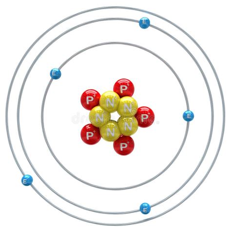 Modelo De Atom Bohr Del Boro Con El Protón El Neutrón Y El Electrón