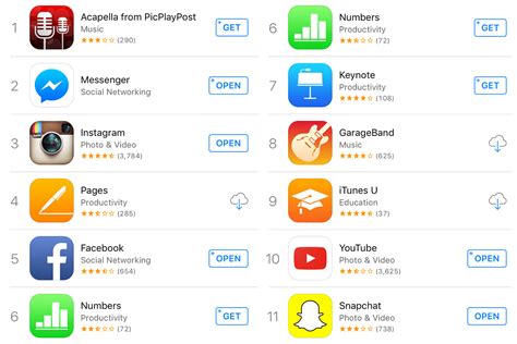 App Store Anomaly Investigating Apple Apps Behavior On The Top Free Charts