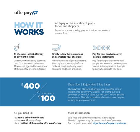 Afterpay