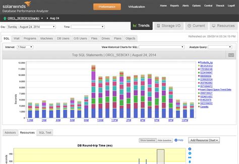 Solarwinds Database Performance Analyzer For Oracle Itmanageworks Com