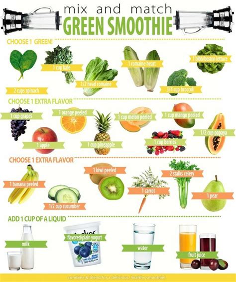 Free 12 Day Green Smoothie E Course Nutritious Smoothies Smoothies
