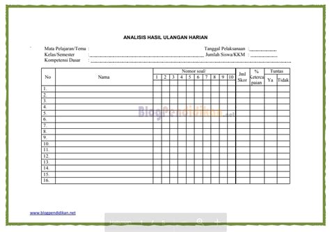 Contoh Format Analisis Ulangan Harian, Remedial dan Pengayaan - Blog
