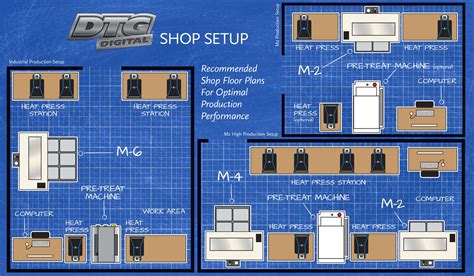Floor plans are a must for all my sales and rental listings. 7 Rules For Shop Planning - DTG Direct To Garment Printers