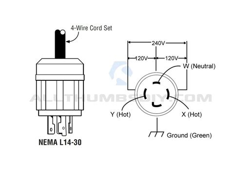 L14 30p Wiring Diagram With Female Plug Or Receptacle And Bridgeport