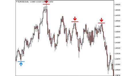 Non Repaint Reversal Indicator For Mt4 And Mt5 Free Download