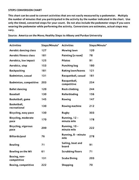 Steps Conversion Chart This Chart Can Be Used To Convert Activities