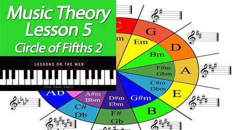 Learn Music Theory Lesson 5 Circle Of Fifths Part 2