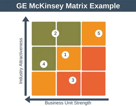 ge mckinsey matrix strategy and portfolio training from epm