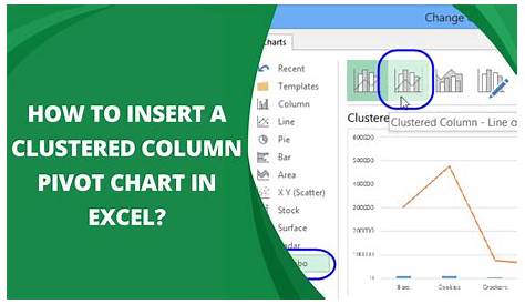 insert a clustered column pivot chart in the current worksheet