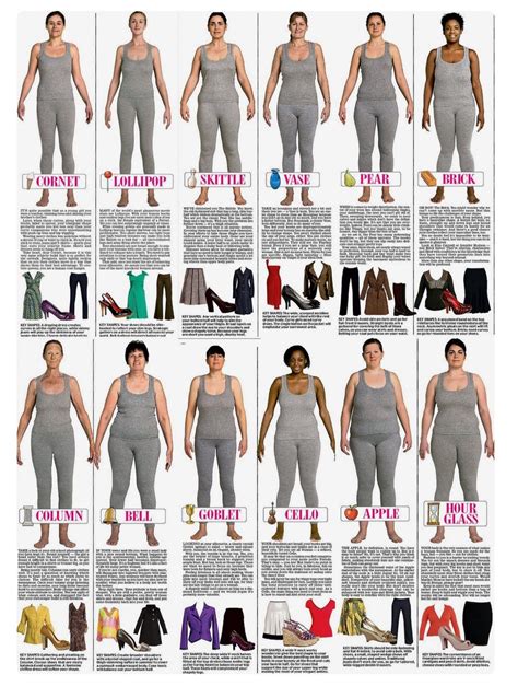 Woman Body Types Chart Women Body Types Chart Details On Women Body