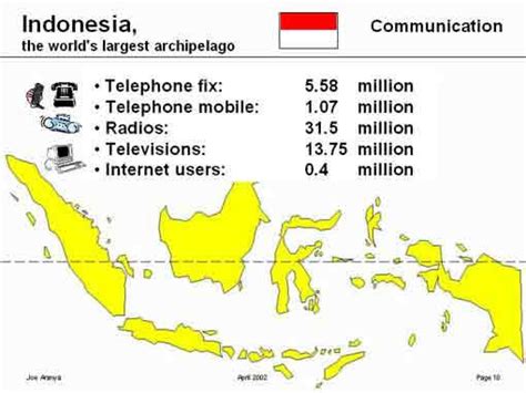 Indonesia 10 Communication