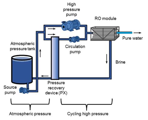 Water Pressure Tank Installation Diagram Ekerekizul
