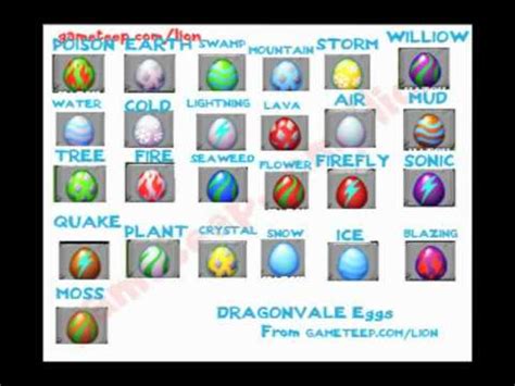 Wikia's mobile skin disables a lot of html and javascript features, which will make a lot of the site unusable on your idevice. Dragonvale - all the dragon eggs - YouTube