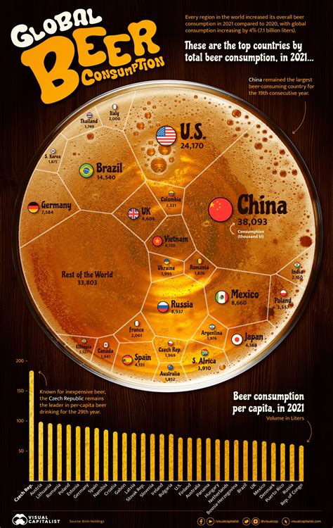 Ranked Which Countries Drink The Most Beer Artofit