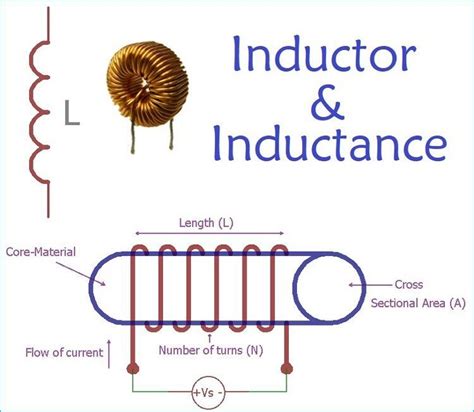 Understanding An Inductor And Its Working Inductor Electronic