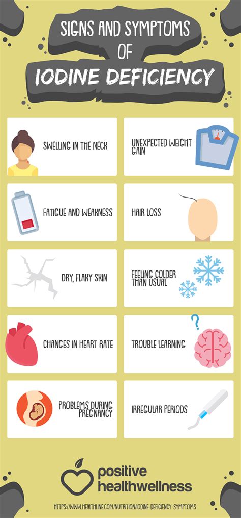 10 Signs And Symptoms Of Iodine Deficiency Infographic Positive