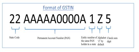 javascript - match GSTIN number with PAN number - Stack Overflow