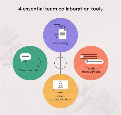 Collaboration In The Workplace 11 Ways To Boost Performance Asana