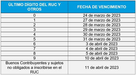 Cronograma Para Presentar Declaraci N Anual De Renta Del Rsm Peru