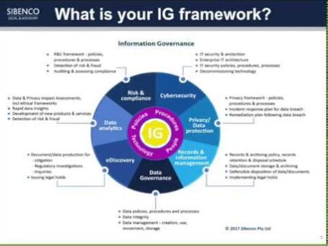 We did not find results for: Susan Bennett - Leading Information Governance - YouTube