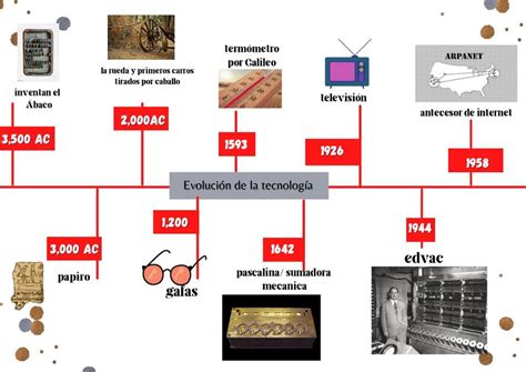 Linea Del Tiempo Historia Y Evolucion De La Tecnologia Historia De La