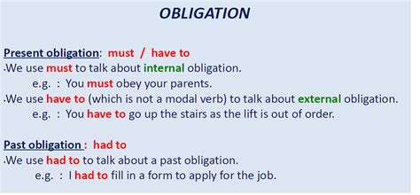 Those that primarily express a firm obligation or. whatsupenglish: theory