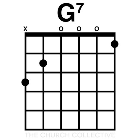 Beginner Guitar Lesson 6 Chords C And G7 The Church Collective