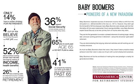Three Unique Generations Baby Boomers