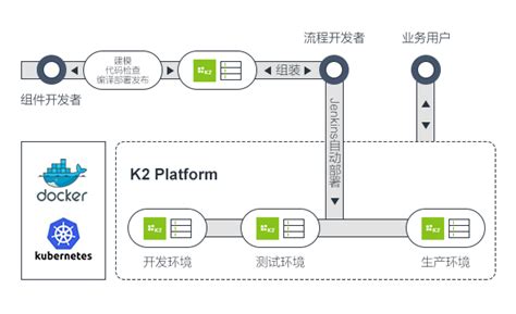 K2 Platform新一代智能流程平台k2 Bpm上海斯歌信息技术有限公司