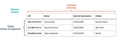 Topo Imagem Modelo Relacional De Banco De Dados Br Thptnganamst Edu Vn