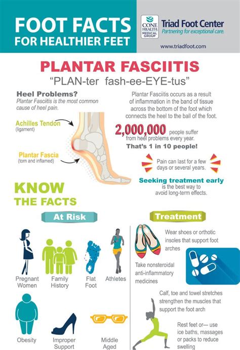 Podiatry Information And Images For Triad Foot Ankle In Greensboro