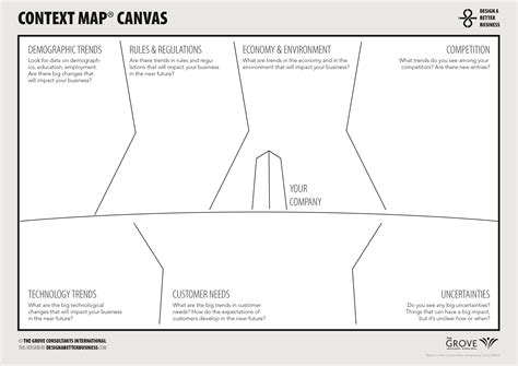 Designabetterbusiness Tools Context Canvas