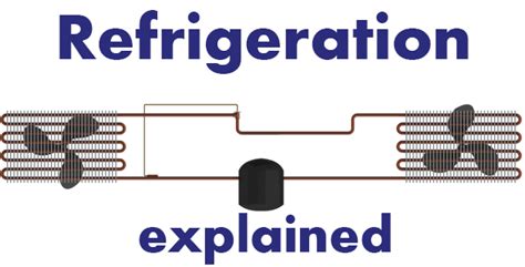 Refrigeration Cycle Essential Knowledge The Engineering Mindset