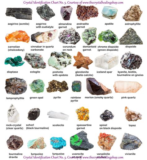 Crystal Identification Chart No 5 Raw Gemstones Rocks Crystal