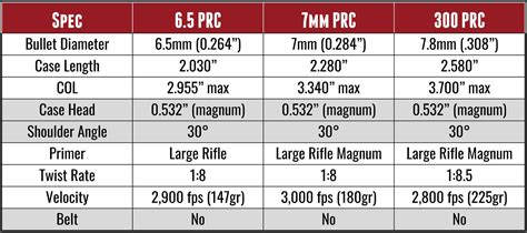 7mm Prc Vs 65 Prc Vs 300 Prc Ultimate Reloader